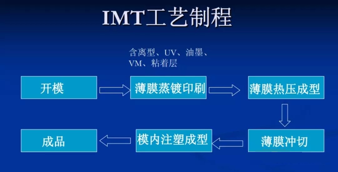 熱壓成型機(jī)